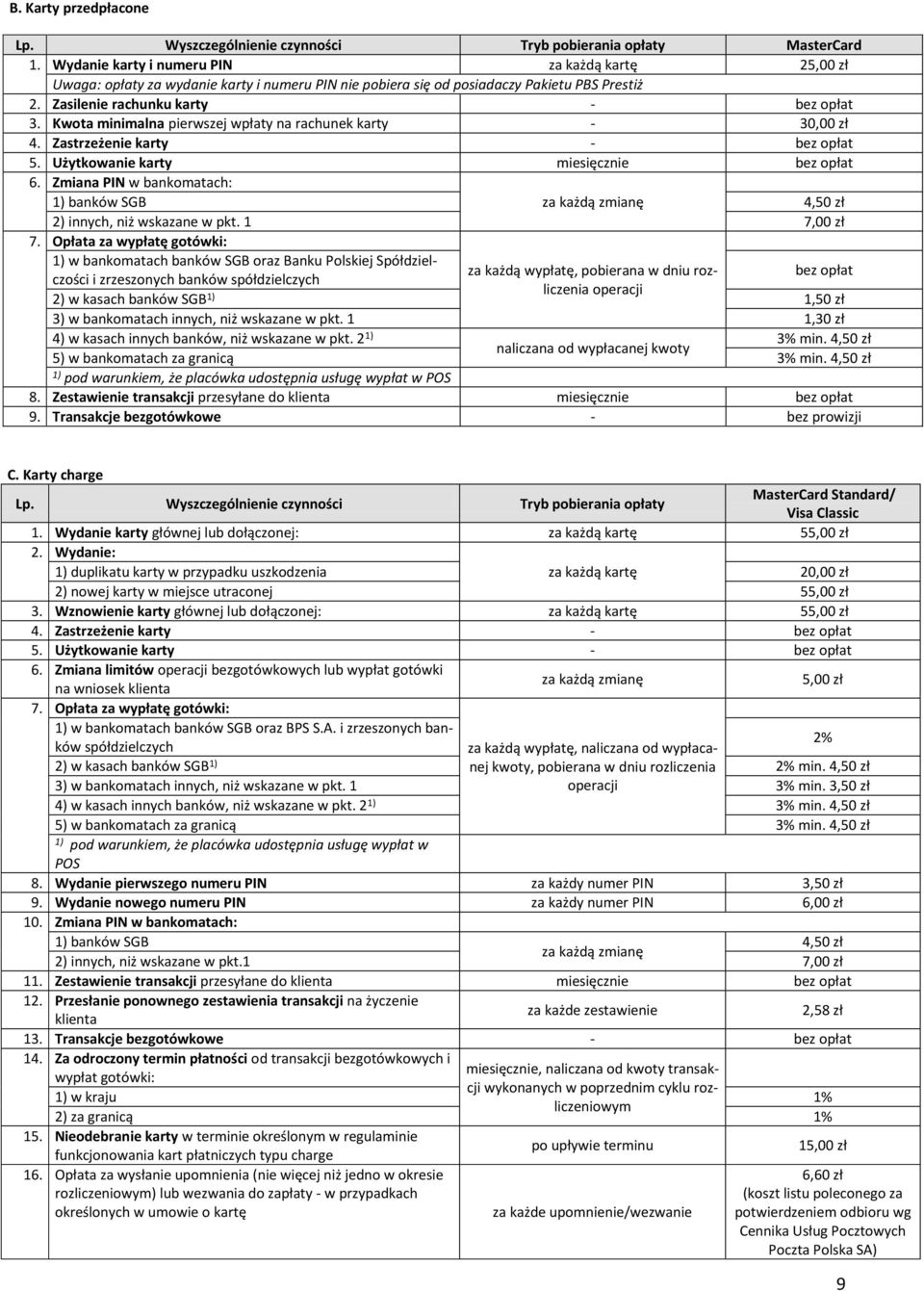 Kwota minimalna pierwszej wpłaty na rachunek karty 30,00 zł 4. Zastrzeżenie karty 5. Użytkowanie karty miesięcznie 6.