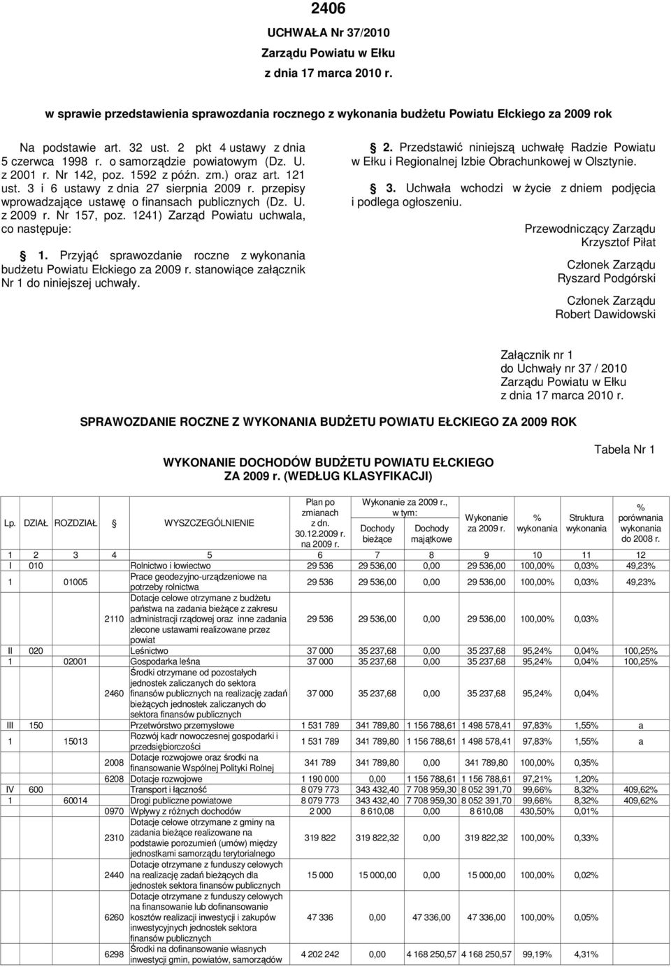 przepisy wprowadzające ustawę o finansach publicznych (Dz. U. z 2009 r. Nr 157, poz. 1241) Zarząd Powiatu uchwala, co następuje: 1.