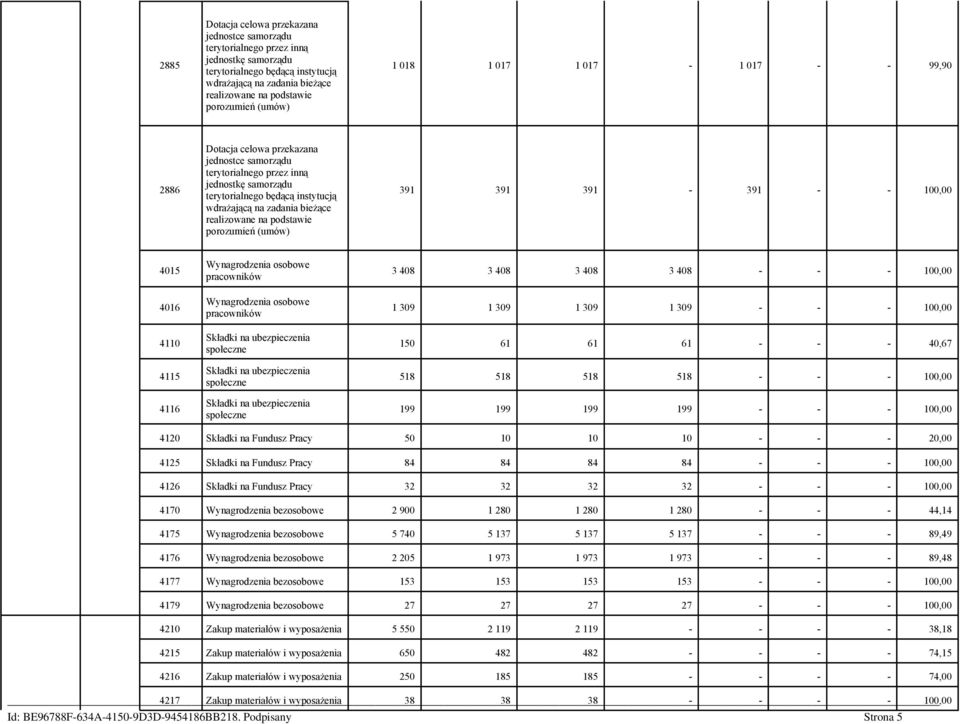 bieżące realizowane na podstawie porozumień (umów) 391 391 391-391 - - 100,00 4015 4016 4110 4115 4116 Wynagrodzenia osobowe pracowników Wynagrodzenia osobowe pracowników Składki na ubezpieczenia