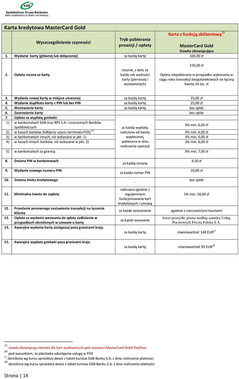 24 tys. zł 3. Wydanie nowej karty w miejsce utraconej za każdą kartę 25,00 zł 4. Wydanie duplikatu karty z PIN lub bez PIN za każdą kartę 25,00 zł 5. Wznowienie karty za każdą kartę 6.
