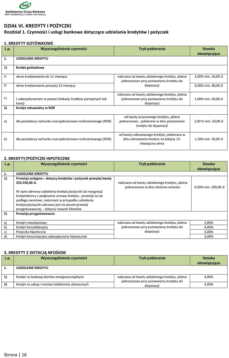 50,00 zł jednorazowo przy postawieniu kredytu do b) okres kredytowania powyżej 12 miesięcy dyspozycji 6,00% min.