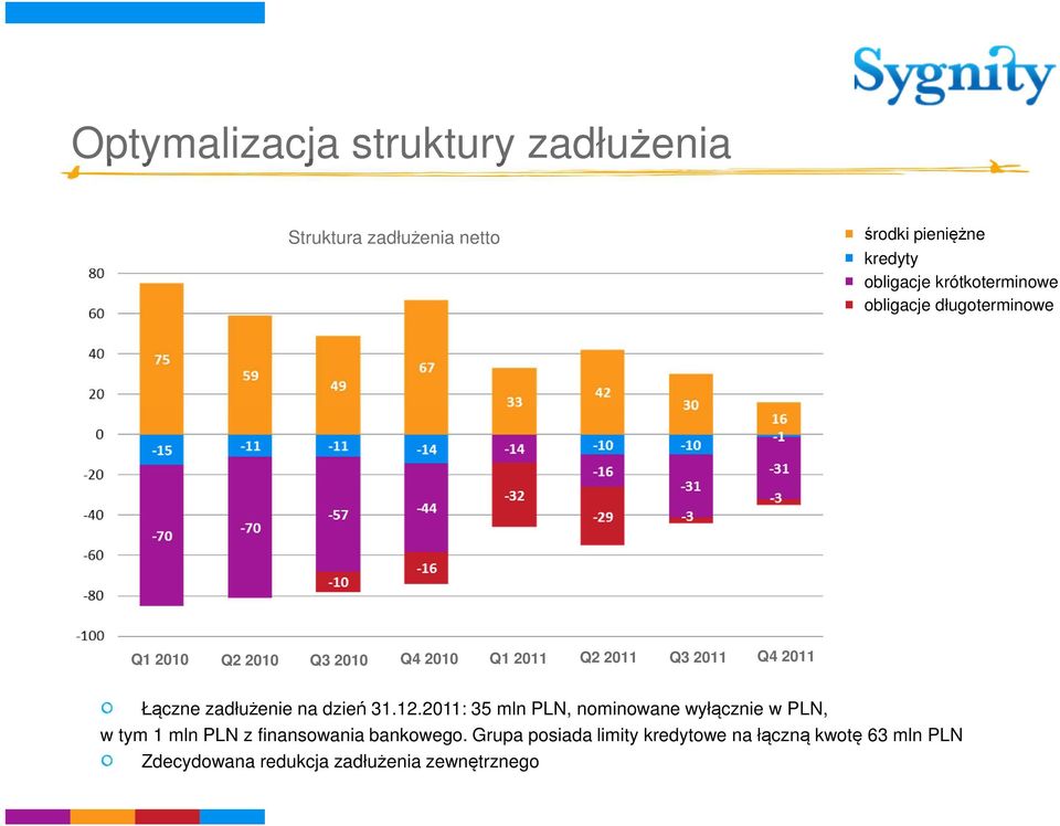 Łączne zadłużenie na dzień 31.12.