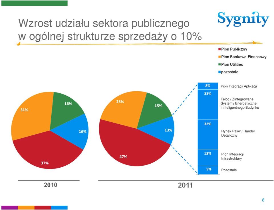 Zintegrowane Systemy Energetyczne i Inteligentnego Budynku