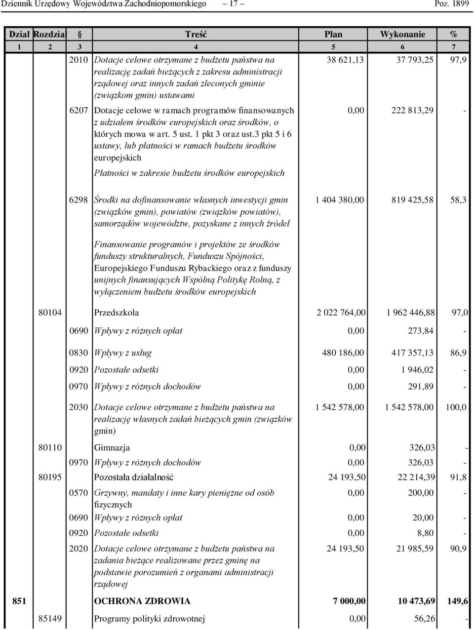 gminie (związkom gmin) ustawami 6207 Dotacje celowe w ramach programów finansowanych z udziałem środków europejskich oraz środków, o których mowa w art. 5 ust. 1 pkt 3 oraz ust.