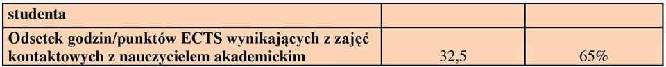 wynikających z zajęć
