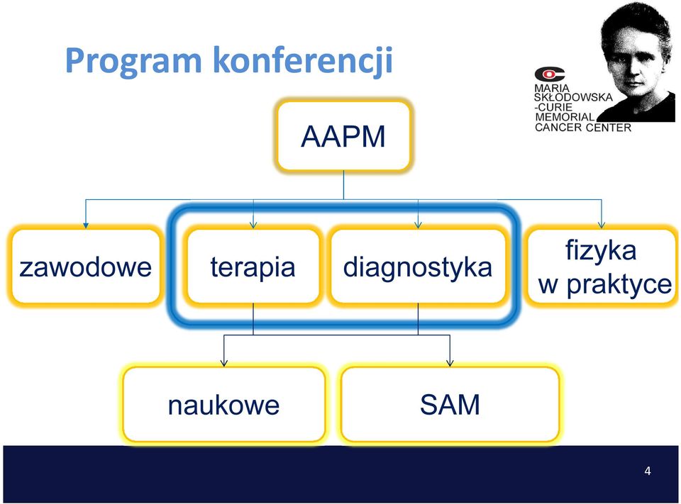 diagnostyka fizyka w