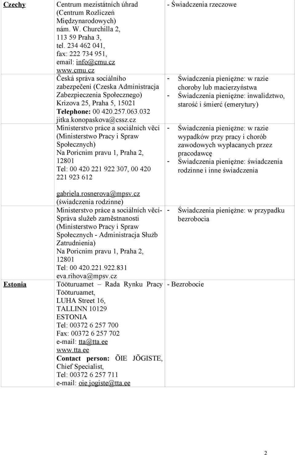 cz Ministerstvo práce a sociálních věcí (Ministerstwo Pracy i Spraw Społecznych) Na Poricnim pravu 1, Praha 2, 12801 Tel: 00 420 221 922 307, 00 420 221 923 612 gabriela.rosnerova@mpsv.