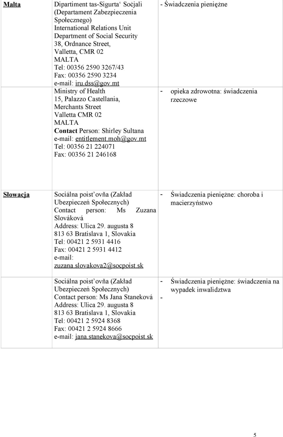 mt Tel: 00356 21 224071 Fax: 00356 21 246168 - Świadczenia pieniężne - opieka zdrowotna: świadczenia rzeczowe Słowacja Sociálna poist ovňa (Zakład Ubezpieczeń Społecznych) Contact person: Ms Zuzana