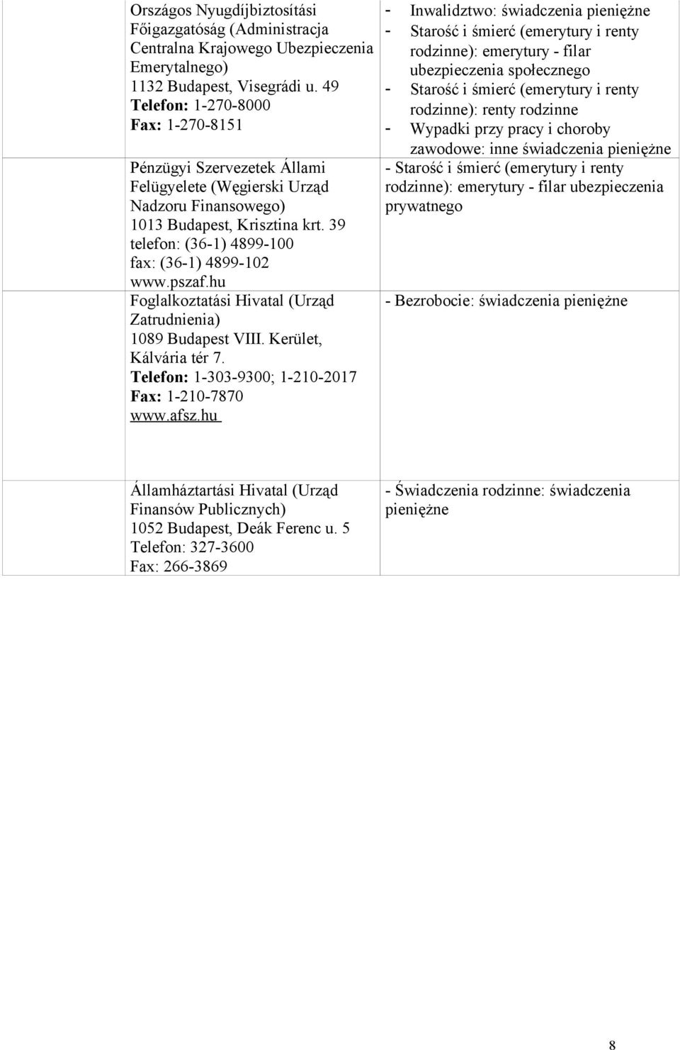 pszaf.hu Foglalkoztatási Hivatal (Urząd Zatrudnienia) 1089 Budapest VIII. Kerület, Kálvária tér 7. Telefon: 1-303-9300; 1-210-2017 Fax: 1-210-7870 www.afsz.