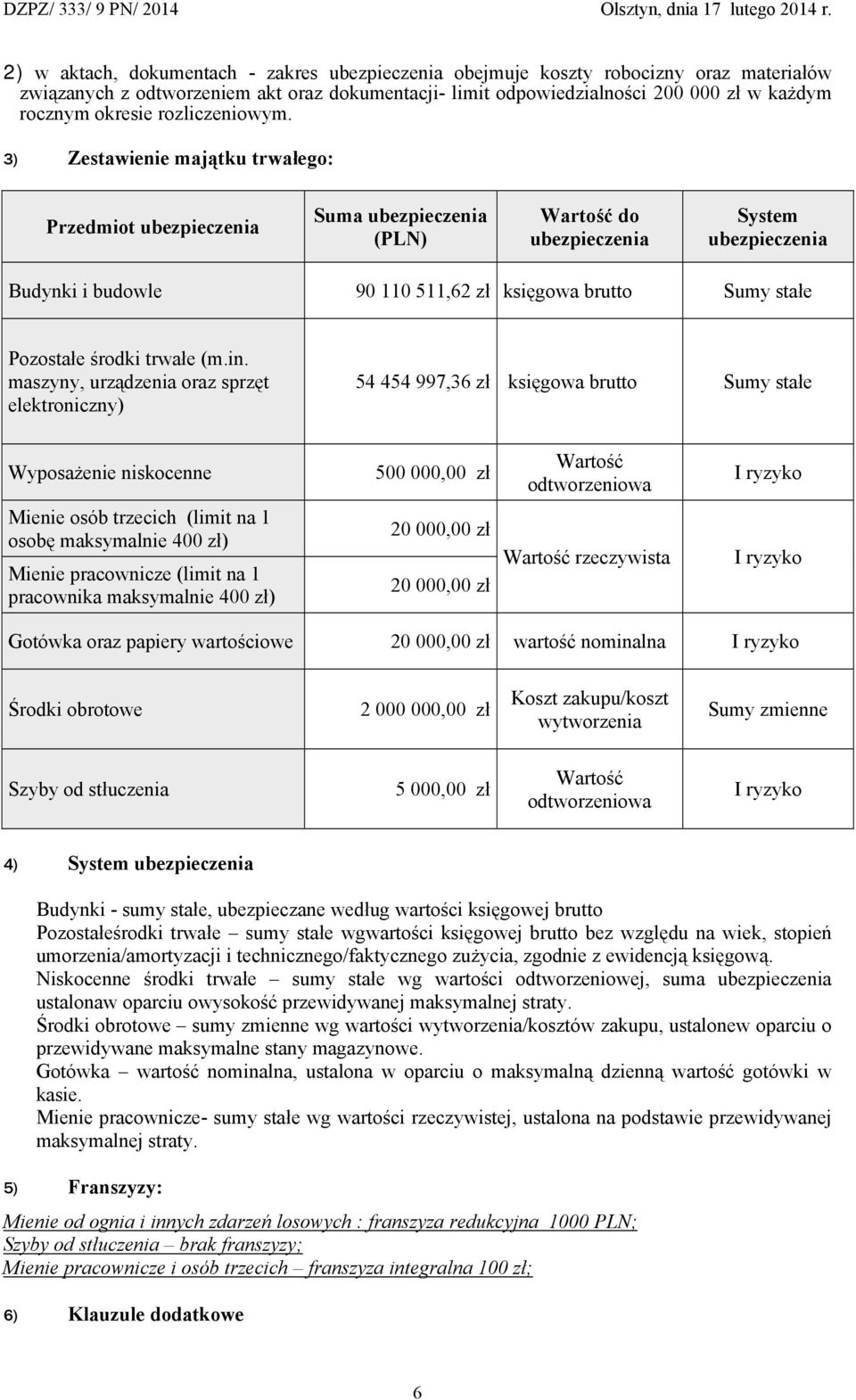 3) Zestawienie majątku trwałego: Przedmiot ubezpieczenia Suma ubezpieczenia (PLN) Wartość do ubezpieczenia System ubezpieczenia Budynki i budowle 90 110 511,62 zł księgowa brutto Sumy stałe Pozostałe