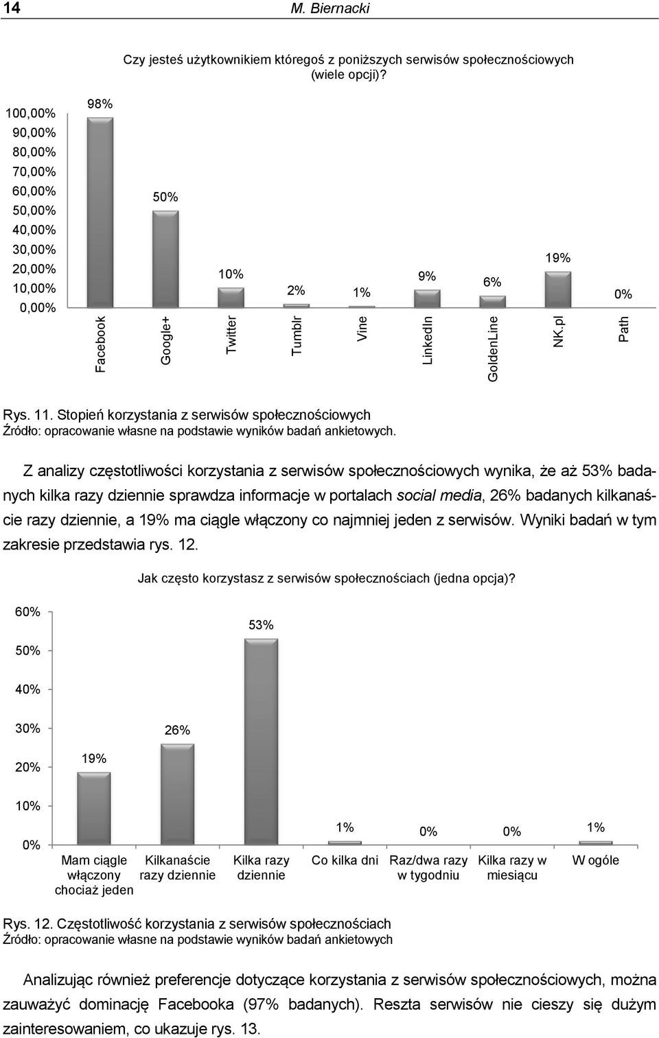 Stopień korzystania z serwisów społecznościowych Z analizy częstotliwości korzystania z serwisów społecznościowych wynika, że aż 53% badanych kilka razy dziennie sprawdza informacje w portalach