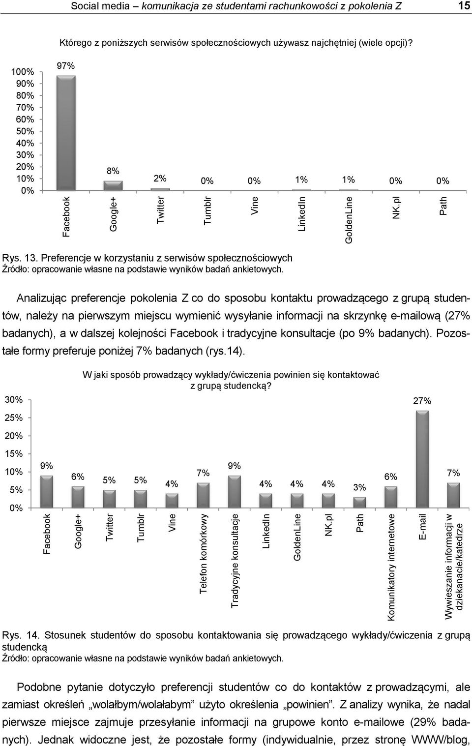 Preferencje w korzystaniu z serwisów społecznościowych Analizując preferencje pokolenia Z co do sposobu kontaktu prowadzącego z grupą studentów, należy na pierwszym miejscu wymienić wysyłanie