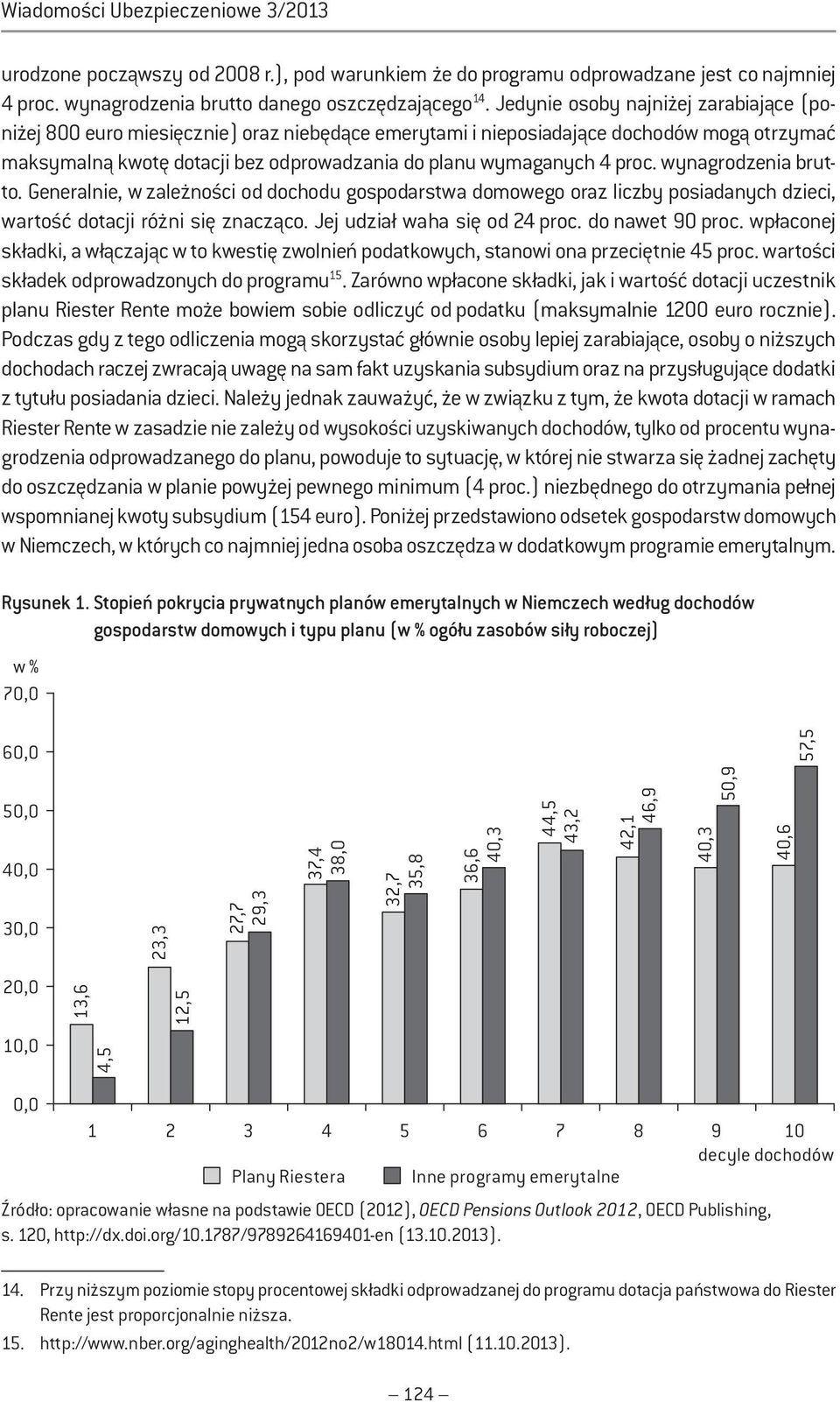 proc. wynagrodzenia brutto. Generalnie, w zależności od dochodu gospodarstwa domowego oraz liczby posiadanych dzieci, wartość dotacji różni się znacząco. Jej udział waha się od 24 proc.