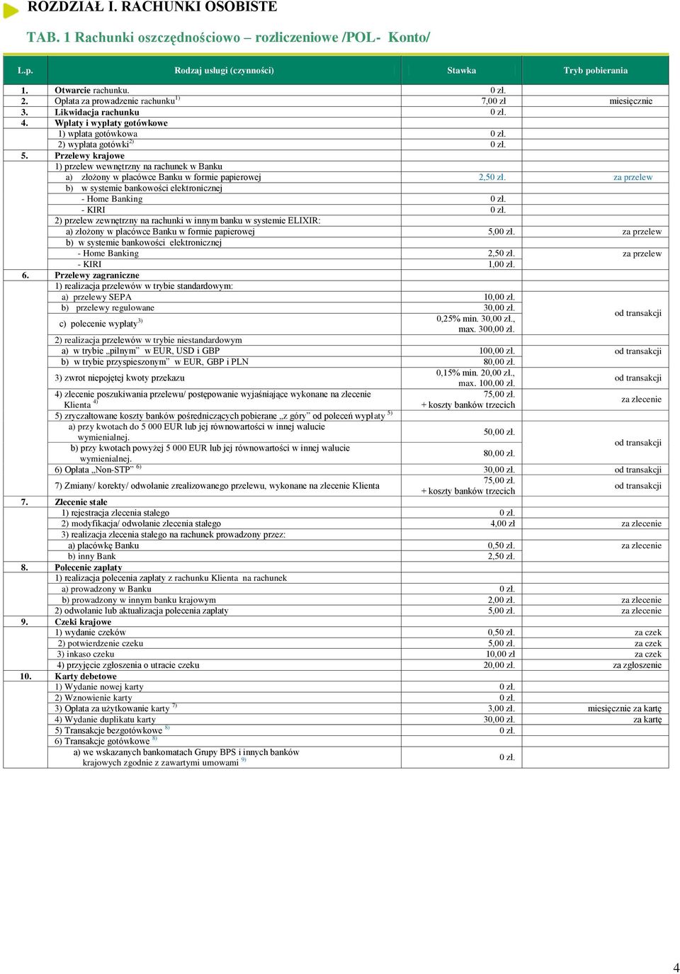 Przelewy krajowe 1) przelew wewnętrzny na rachunek w Banku a) złożony w placówce Banku w formie papierowej 2,50 zł. za przelew b) w systemie bankowości elektronicznej - Home Banking 0 zł. - KIRI 0 zł.