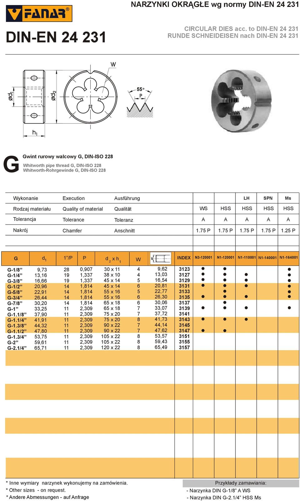 LH SPN Ms WS A A A A A Nakrój Chamfer Anschnitt. P. P. P. P. P G /P W N-000 N-000 N-000 N-000 N-00 G-/ G-/ G-/ G-/ G-/ G-/ G-/ G- G-.