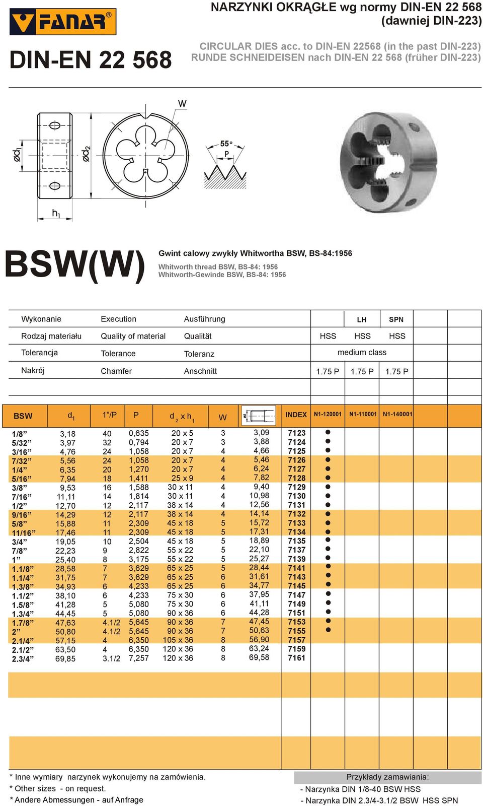 BSW, BS-: 9 LH SPN medium class Nakrój Chamfer Anschnitt. P. P. P BSW /P W N-000 N-000 N-000 / / / / / / / / / 9/ / / / /././././././././././,,9,,,,9 9,,,0,9,, 9,0,,0,,,9,0,,, 0,0,,0 9, 0 0 0 9.