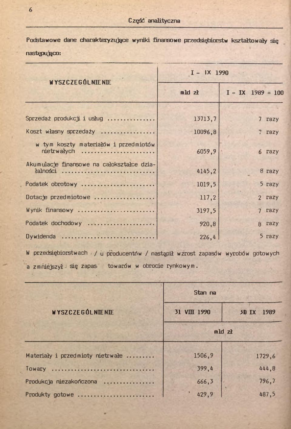.. 7,2 2 razy Wynk fnansowy... 397,5 7 razy Podaek dochodowy... 920,8 8 razy Dywdenda.
