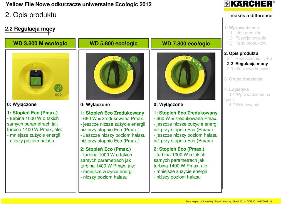 - jeszcze niższe zużycie energii niż przy stopniu Eco (Pmax.) - Jeszcze niższy poziom hałasu niż przy stopniu Eco (Pmax.) 1: Stopień Eco Zredukowany - 660 W = zredukowana Pmax.
