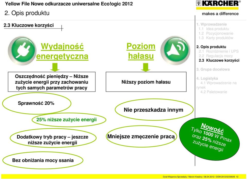 Dodatkowy tryb pracy jeszcze niższe zużycie energii Mniejsze zmęczenie pracą Nowość Tylko 1000 W Pmax oraz 25%