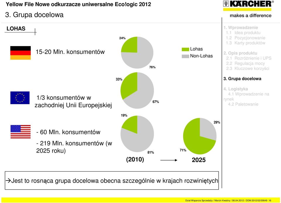 Europejskiej 67% 19% 29% - 60 Mln. konsumentów - 219 Mln.