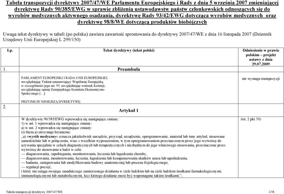 (po polsku) zawiera zawartość sprostowania do dyrektywy 2007/47/WE z dnia 16 listopada 2007 (Dziennik Urzędowy Unii Europejskiej L 299/150) Lp.