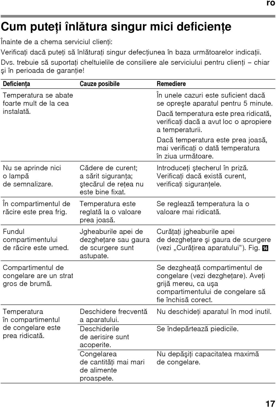 Deficienţa Cauze posibile Remediere Temperatura se abate foarte mult de la cea instalată. Nu se aprinde nici olampă de semnalizare. În compartimentul de răcire este prea frig.