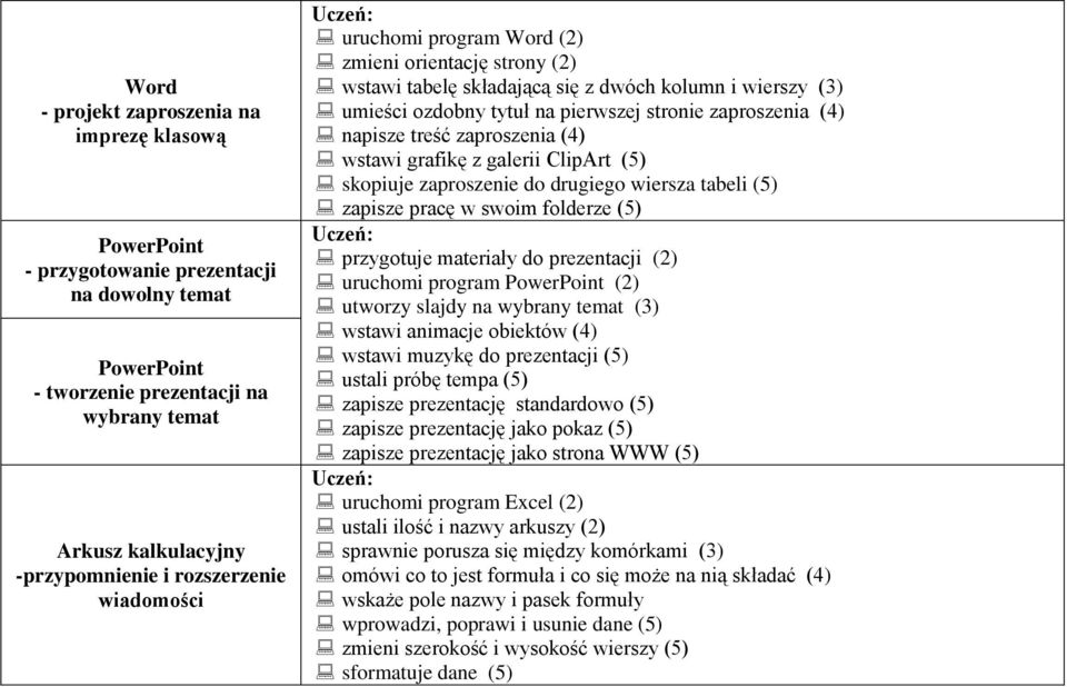 napisze treść zaproszenia (4) wstawi grafikę z galerii ClipArt (5) skopiuje zaproszenie do drugiego wiersza tabeli (5) zapisze pracę w swoim folderze (5) przygotuje materiały do prezentacji (2)
