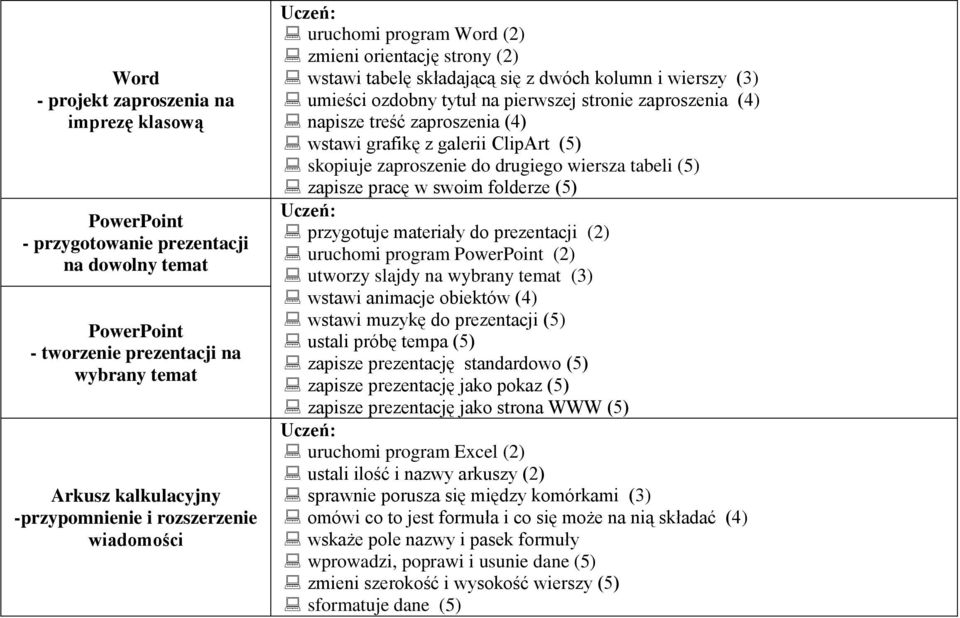 napisze treść zaproszenia (4) wstawi grafikę z galerii ClipArt (5) skopiuje zaproszenie do drugiego wiersza tabeli (5) zapisze pracę w swoim folderze (5) przygotuje materiały do prezentacji (2)