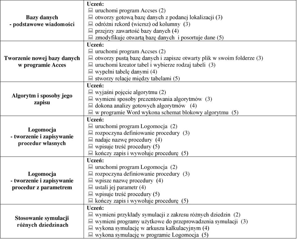 przejrzy zawartość bazy danych (4) zmodyfikuje otwartą bazę danych i posortuje dane (5) uruchomi program Accses (2) otworzy pustą bazę danych i zapisze otwarty plik w swoim folderze (3) uruchomi