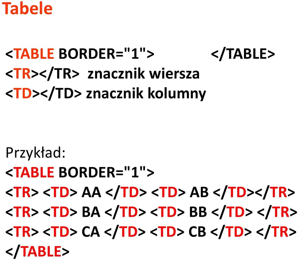 BORDER="1"> <TR> <TD> AA </TD> <TD> AB </TD></TR> <TR> <TD>