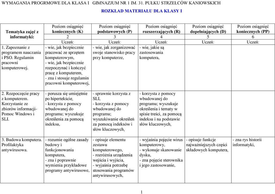 Uczeń: Uczeń: Uczeń: - wie, jak bezpiecznie - wie, jak zorganizować - wie, jakie są pracować ze sprzętem swoje stanowisko pracy zastosowania komputerowym, przy komputerze, komputera, - wie, jak