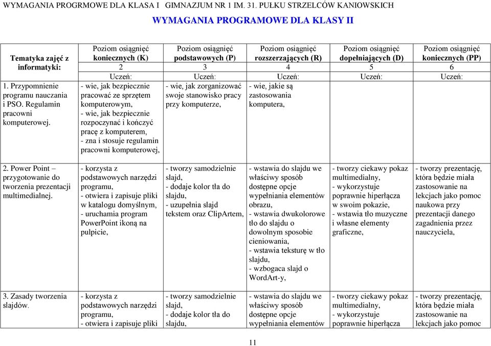 Uczeń: Uczeń: Uczeń: - wie, jak bezpiecznie - wie, jak zorganizować - wie, jakie są pracować ze sprzętem swoje stanowisko pracy zastosowania komputerowym, przy komputerze, komputera, - wie, jak