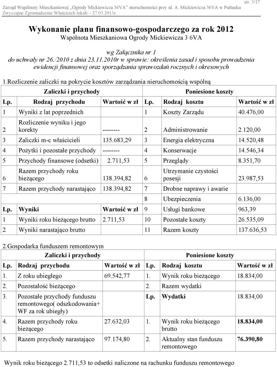 Rozliczenie zaliczki na pokrycie kosztów zarządzania nieruchomością wspólną Zaliczki i przychody Poniesione koszty str. 3/17 Lp. Rodzaj przychodu Wartość w zł Lp.