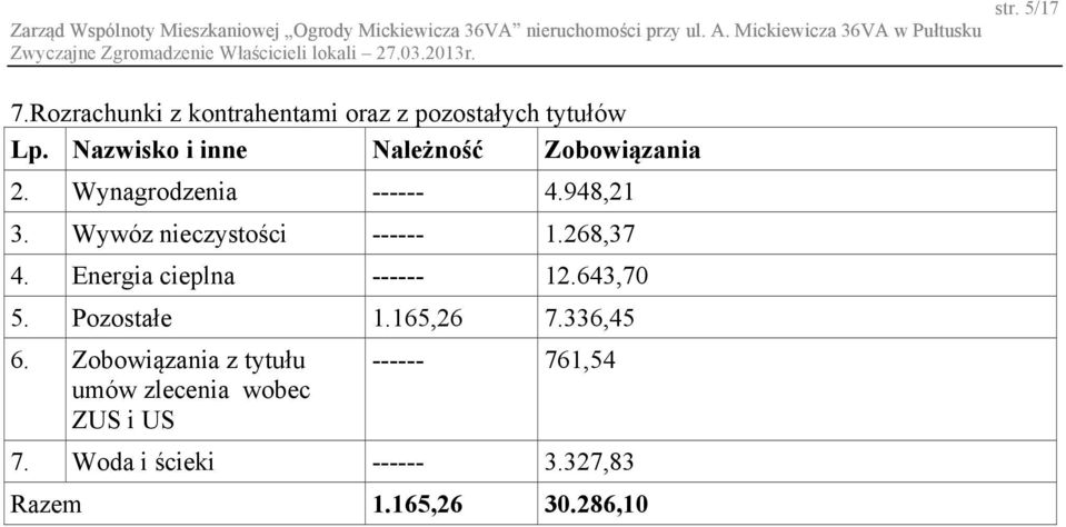 Wywóz nieczystości ------ 1.268,37 4. Energia cieplna ------ 12.643,70 5. Pozostałe 1.