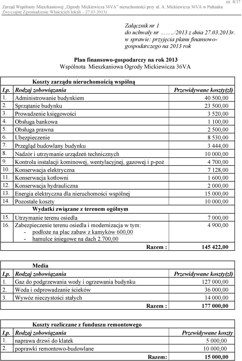 Rodzaj zobowiązania Przewidywane koszty(zł) 1. Administrowanie budynkiem 40 500,00 2. Sprzątanie budynku 23 500,00 3. Prowadzenie księgowości 3 520,00 4. Obsługa bankowa 1 100,00 5.