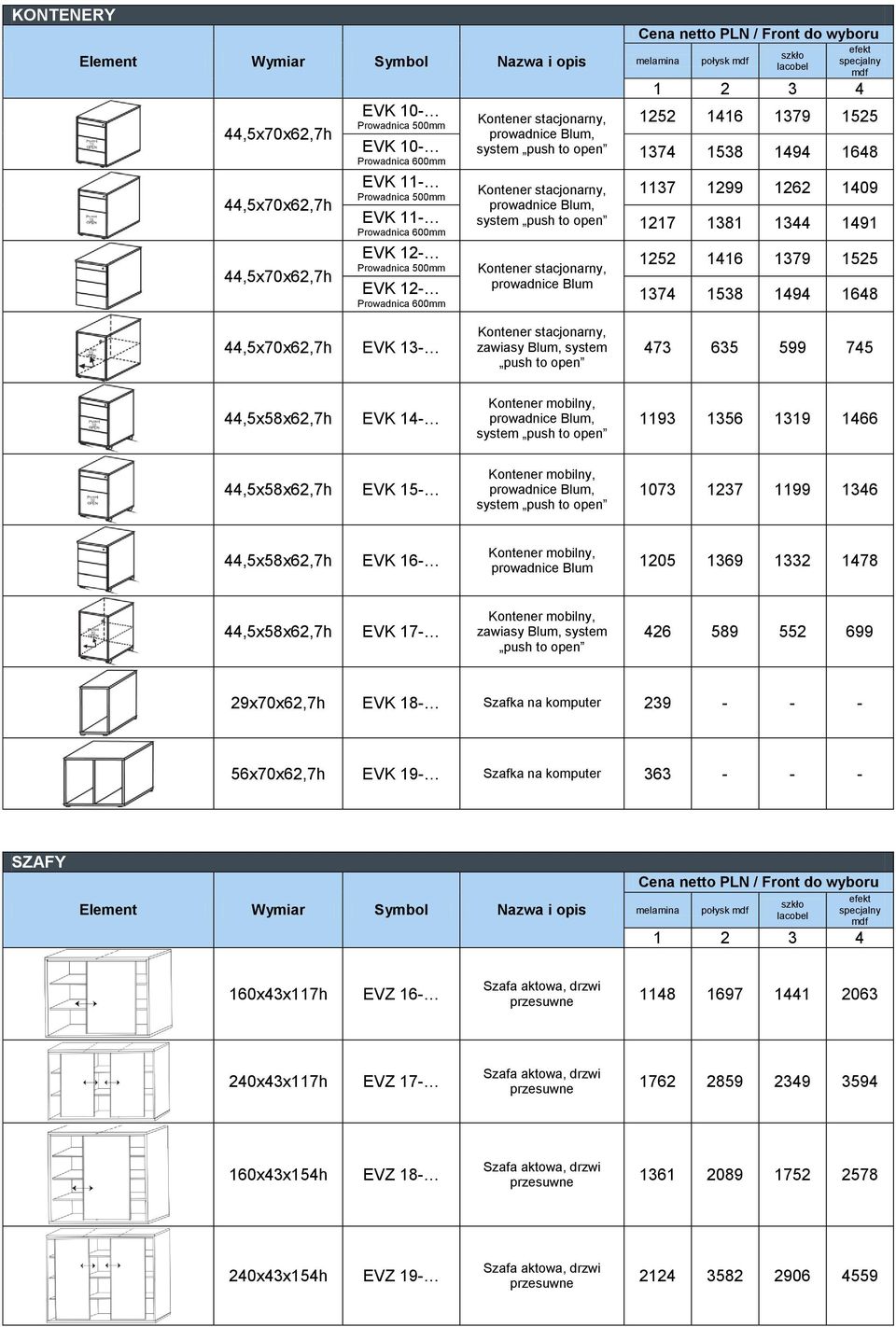 system push to 473 635 599 745 EVK 14-1193 1356 1319 1466 EVK 15-1073 1237 1199 1346 EVK 16- prowadnice Blum 1205 1369 1332 1478 EVK 17- zawiasy Blum, system push to 426 589 552 699 29x70x62,7h EVK