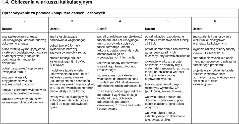 kalkulacyjnym; korzysta z kreatora wykresów do utworzenia prostego wykresu; zapisuje utworzony arkusz we wskazanym folderze docelowym zna i stosuje zasadę adresowania względnego; potrafi tworzyć