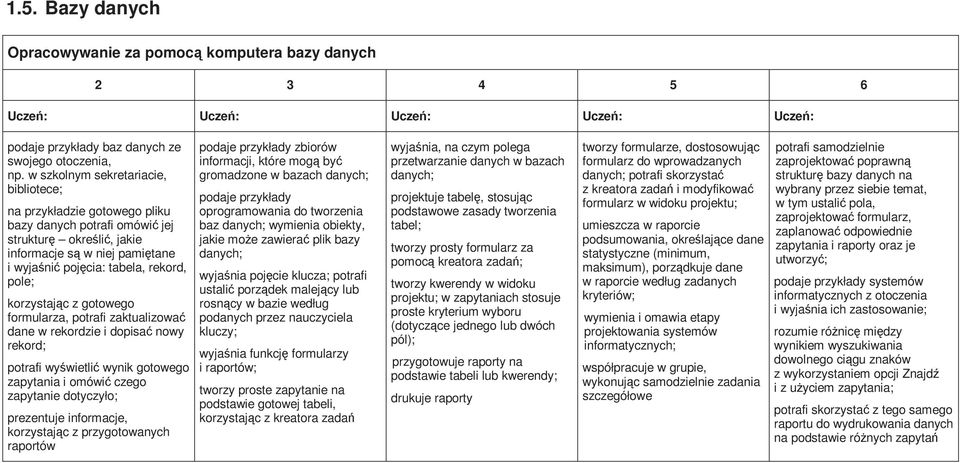 korzystając z gotowego formularza, potrafi zaktualizować dane w rekordzie i dopisać nowy rekord; potrafi wyświetlić wynik gotowego zapytania i omówić czego zapytanie dotyczyło; prezentuje informacje,