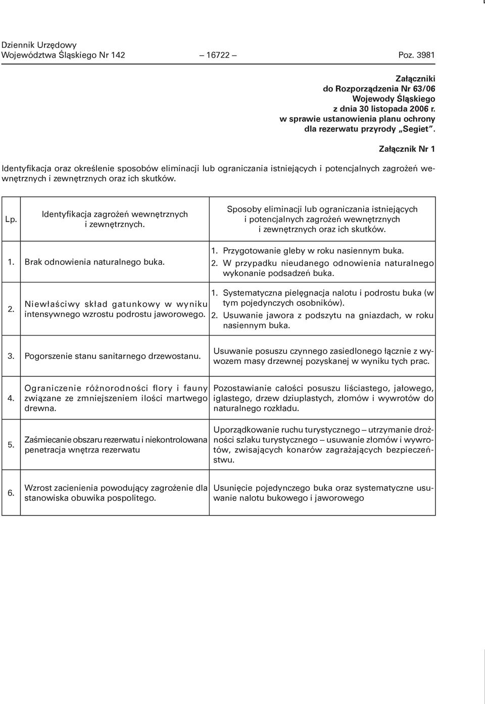 Identyfikacja zagrożeń wewnętrznych i zewnętrznych. Sposoby eliminacji lub ograniczania istniejących i potencjalnych zagrożeń wewnętrznych i zewnętrznych oraz ich skutków. 1.