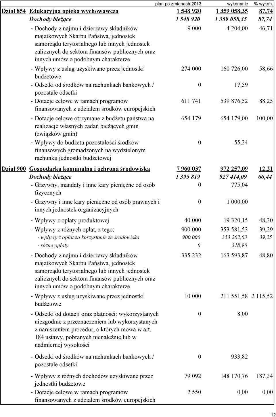 samorządu terytorialnego lub innych jednostek zalicznych do sektora finansów publicznych oraz innych umów o podobnym charakterze - Wpływy z usług uzyskiwane przez jednostki budżetowe - Odsetki od