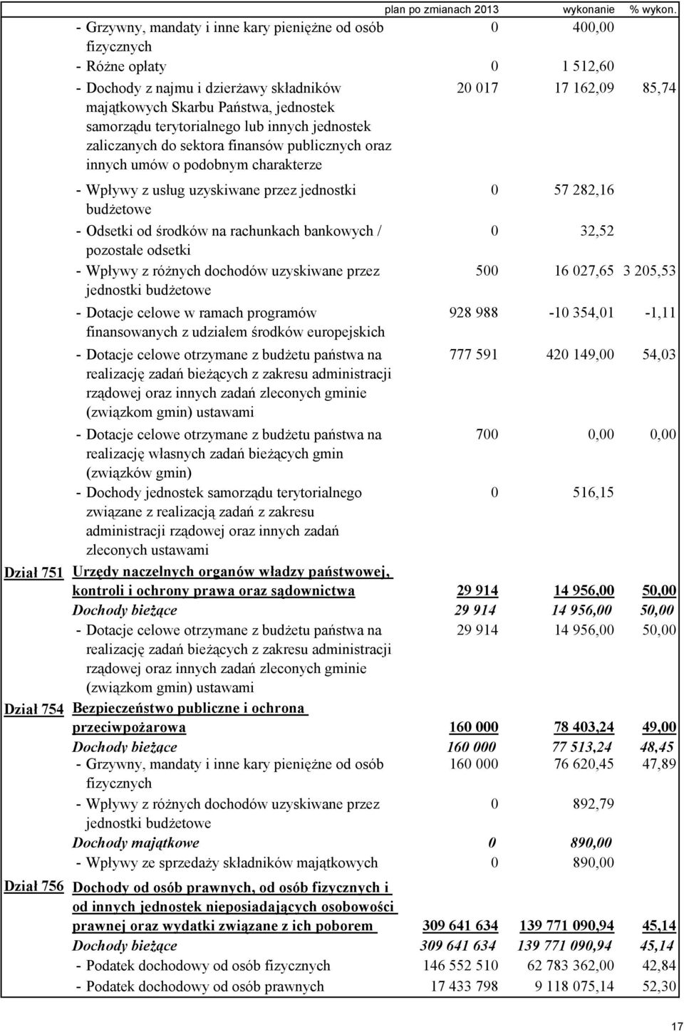 lub innych jednostek zaliczanych do sektora finansów publicznych oraz innych umów o podobnym charakterze - Wpływy z usług uzyskiwane przez jednostki budżetowe - Odsetki od środków na rachunkach