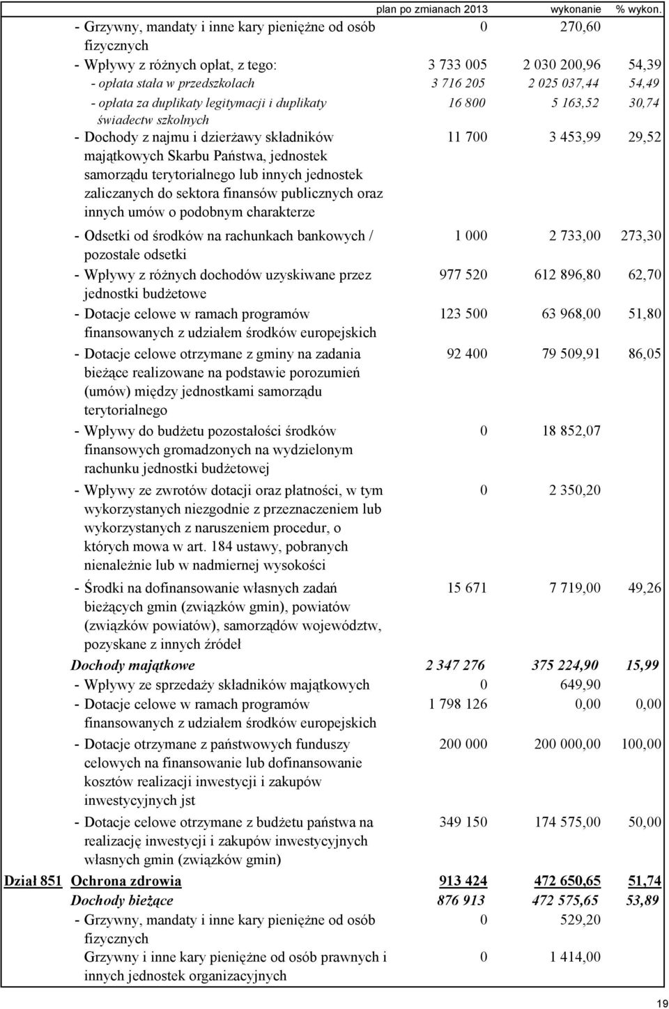 opłata za duplikaty legitymacji i duplikaty świadectw szkolnych - Dochody z najmu i dzierżawy składników majątkowych Skarbu Państwa, jednostek samorządu terytorialnego lub innych jednostek