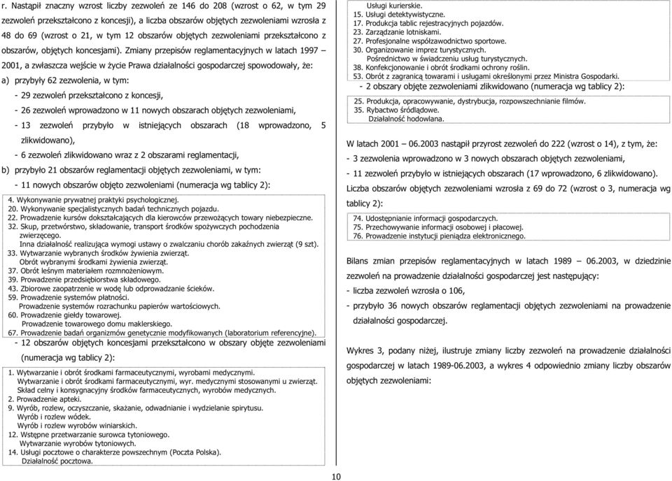 Zmiany przepisów reglamentacyjnych w latach 997, a zwłaszcza wejście w życie Prawa działalności gospodarczej spowodowały, że: a) przybyły zezwolenia, w tym: - 9 zezwoleń przekształcono z koncesji, -