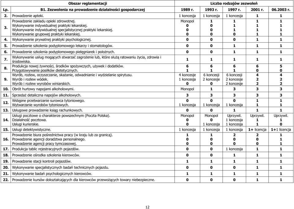 . Wykonywanie prywatnej praktyki psychologicznej. 5. Prowadzenie szkolenia podyplomowego lekarzy i stomatologów.. Prowadzenie szkolenia podyplomowego pielęgniarek i położnych. 7.
