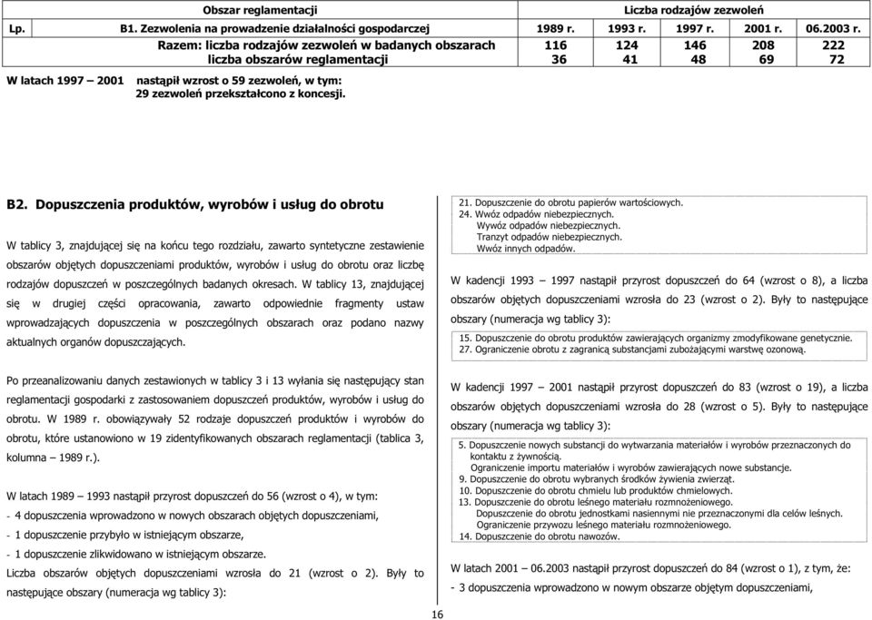 Dopuszczenia produktów, wyrobów i usług do obrotu W tablicy, znajdującej się na końcu tego rozdziału, zawarto syntetyczne zestawienie obszarów objętych dopuszczeniami produktów, wyrobów i usług do