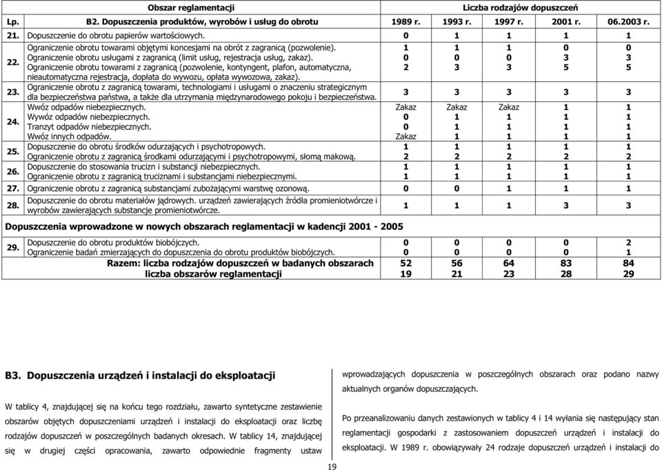 Ograniczenie obrotu towarami z zagranicą (pozwolenie, kontyngent, plafon, automatyczna, nieautomatyczna rejestracja, dopłata do wywozu, opłata wywozowa, zakaz).