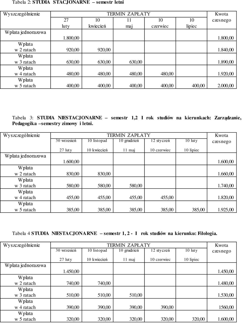 000,00 Tabela 3: STUDIA NIESTACJONARNE semestr 1,2 I rok studiów na kierunkach: Zarządzanie, Pedagogika semestry zimowy i letni.