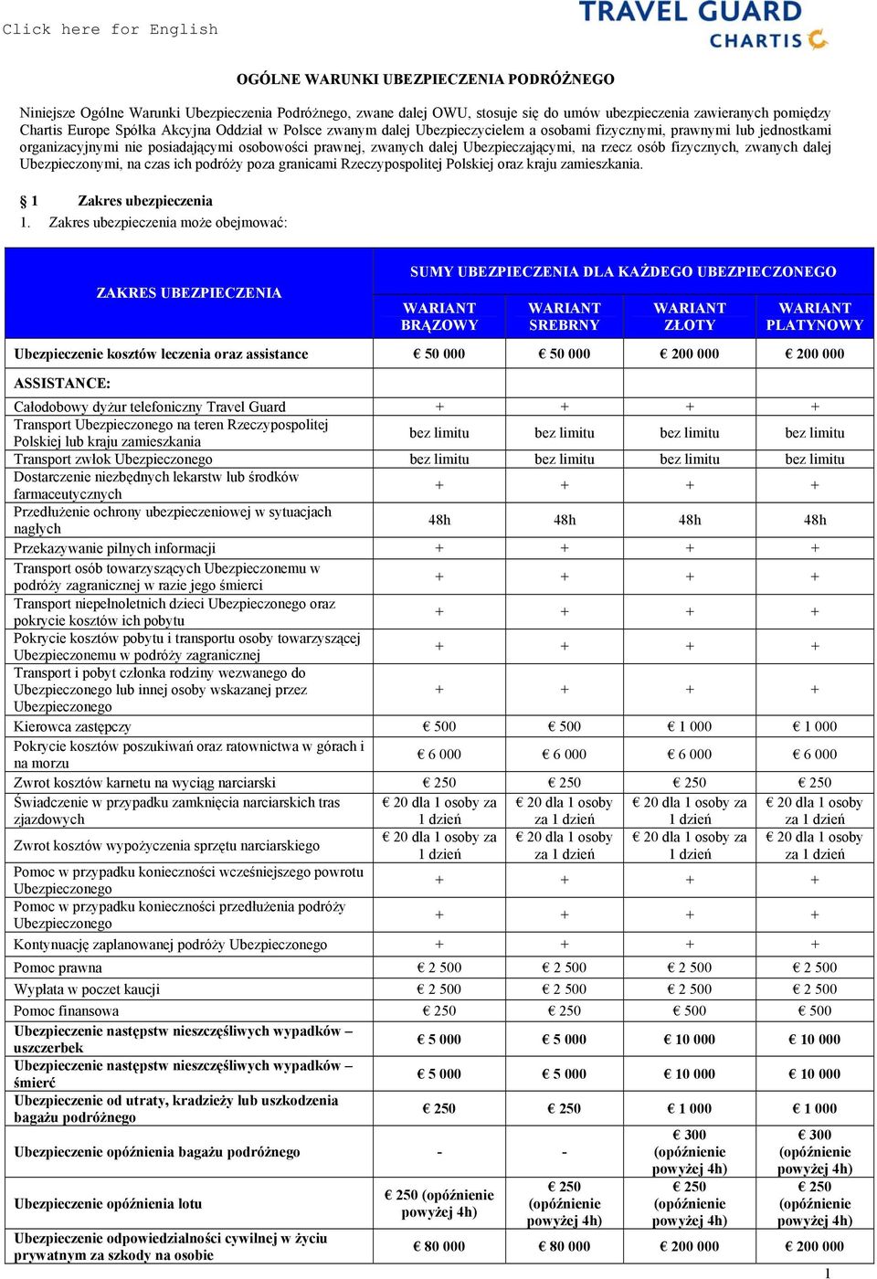 Ubezpieczającymi, na rzecz osób fizycznych, zwanych dalej Ubezpieczonymi, na czas ich podróży poza granicami Rzeczypospolitej Polskiej oraz kraju zamieszkania. 1 Zakres ubezpieczenia 1.