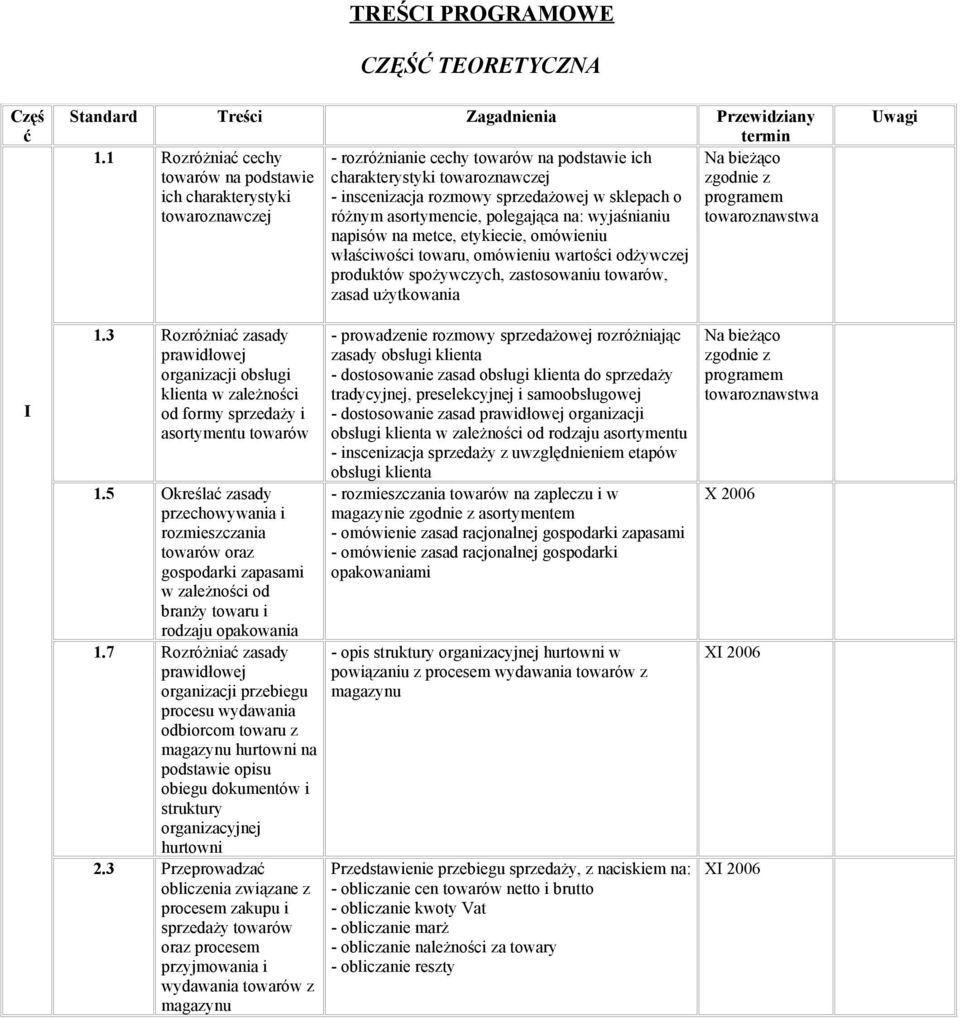 sklepach o programem towaroznawczej różnym asortymencie, polegająca na: wyjaśnianiu towaroznawstwa napisów na metce, etykiecie, omówieniu właściwości towaru, omówieniu wartości odżywczej produktów