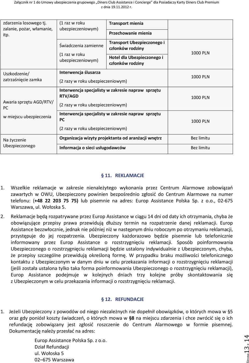 Interwencja ślusarza Transport mienia (2 razy w roku ubezpieczeniowym) Przechowanie mienia Transport Ubezpieczonego i członków rodziny Hotel dla Ubezpieczonego i członków rodziny Interwencja